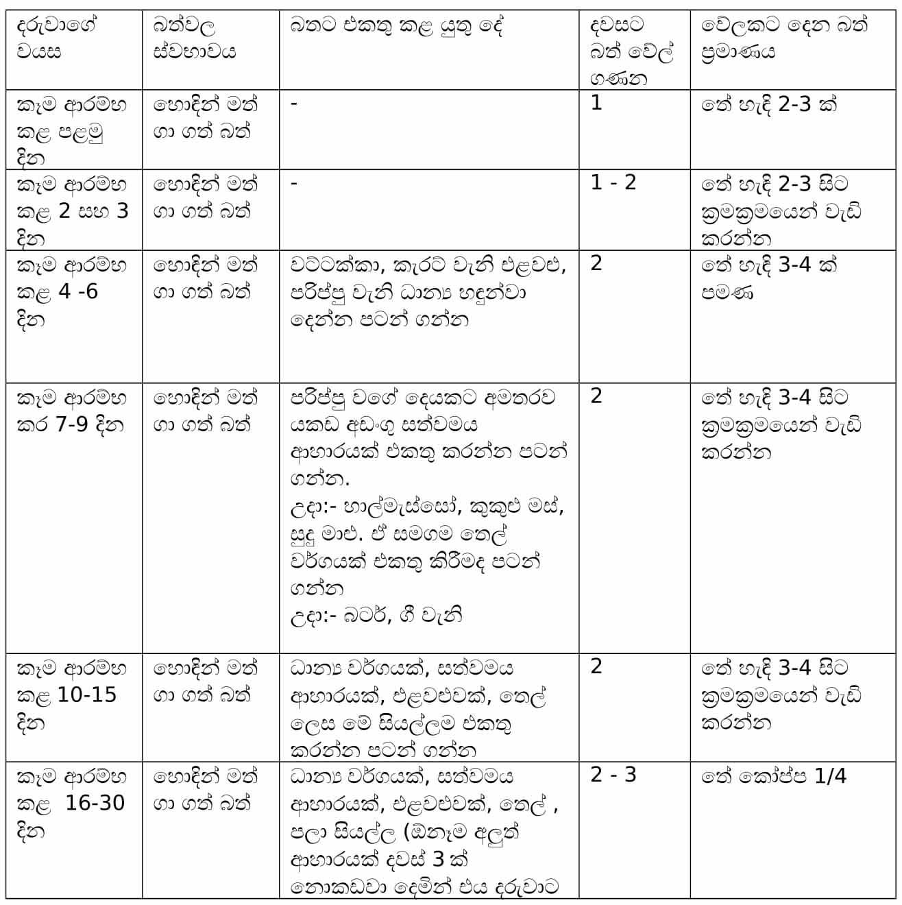 chart-01
