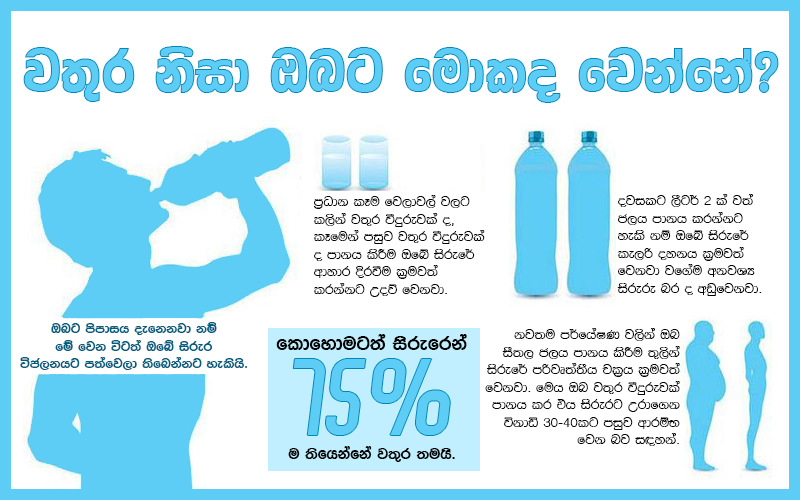 Importance of drinking water