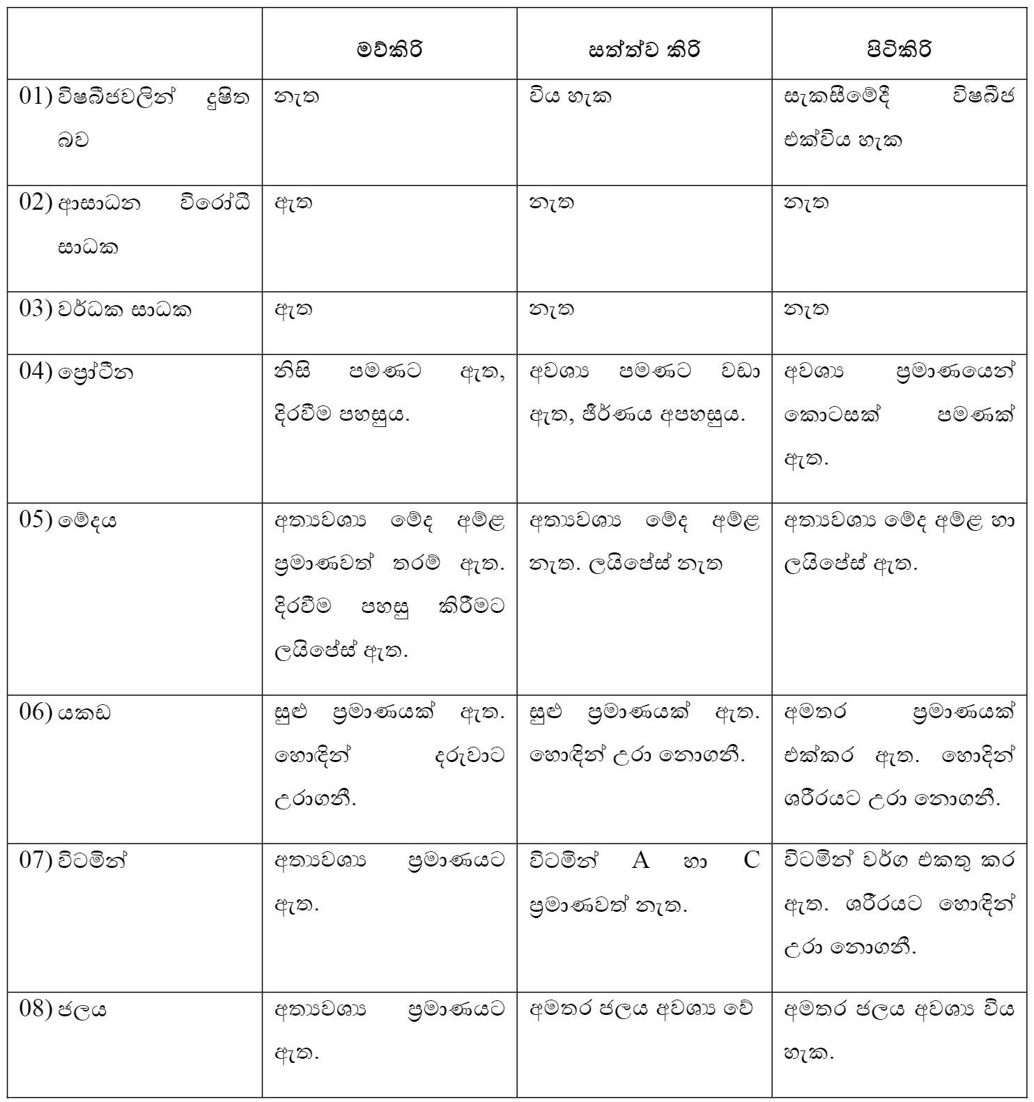 table