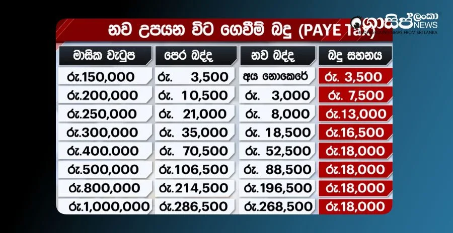 how-income-tax-payable-will-be-reduced-from-today-1 how-income-tax-payable-will-be-reduced-from-today-1