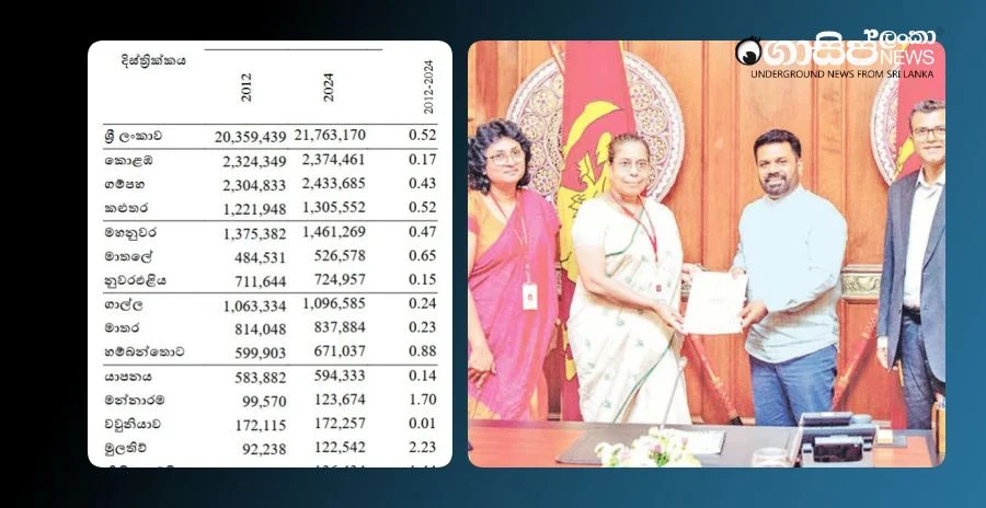 population-and-housing-census-2024-how-the-population-changed-by-district population-and-housing-census-2024-how-the-population-changed-by-district