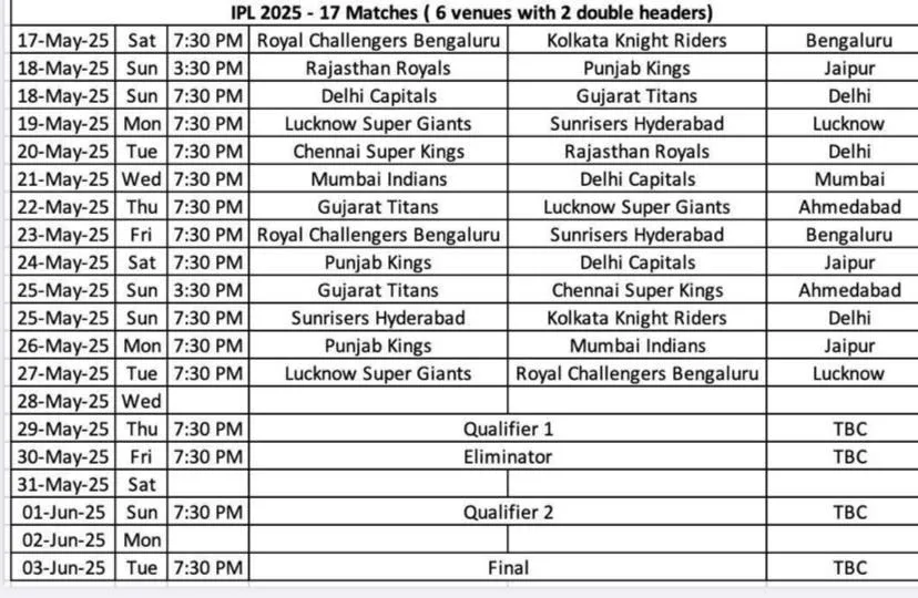 IPL යළිත් 17 වනදා සිට - සංශෝධනය කළ කාලසටහන නිකුත් වෙයි 1 1 3
