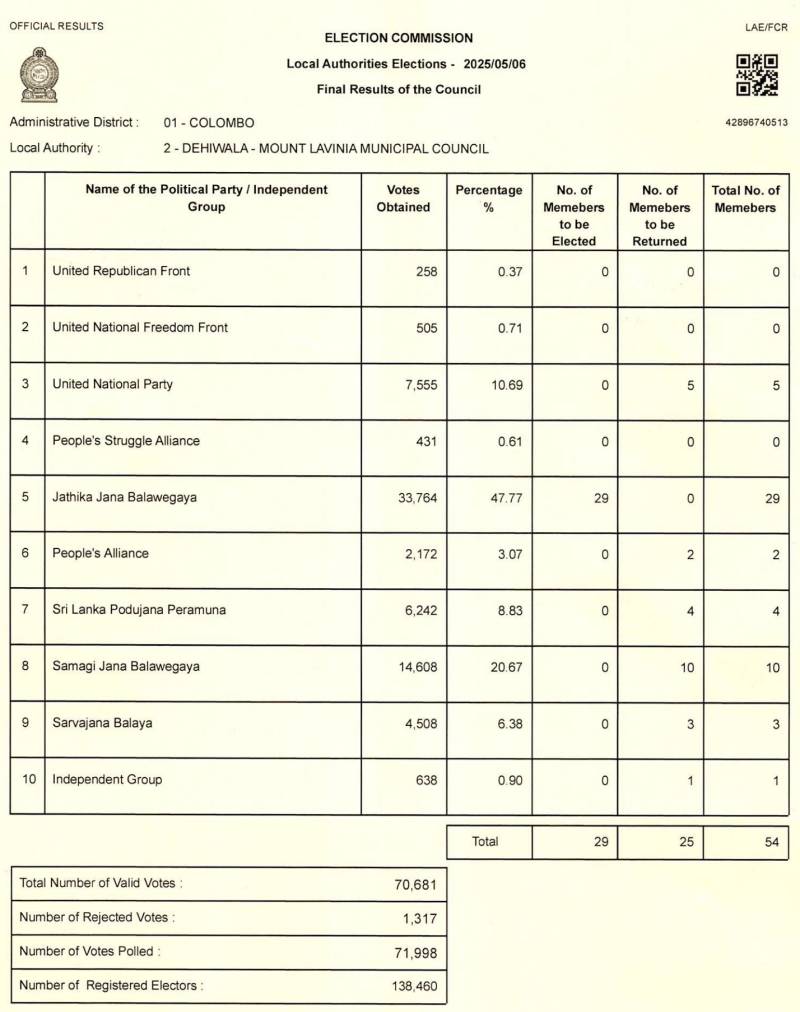 dehiwala-kaduwala-moratuwa-sri-jayawardanepura