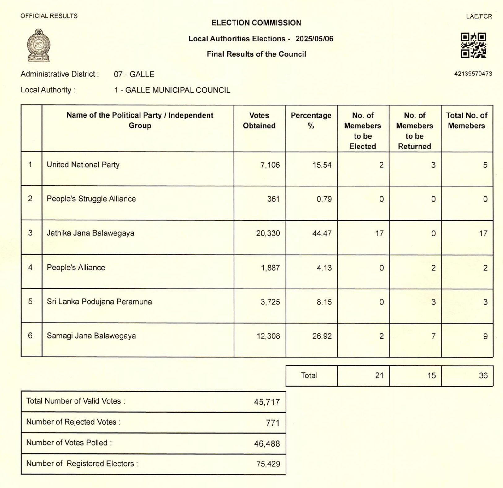 galle-matara-hambantota-final