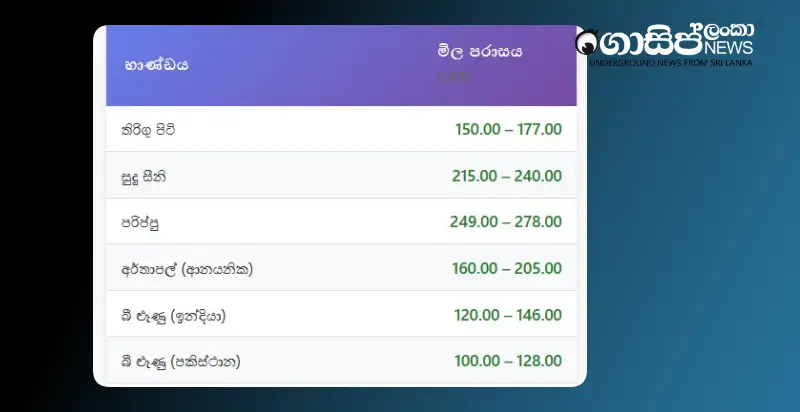 maximum-retail-prices-of-essential-food-items-set maximum-retail-prices-of-essential-food-items-set