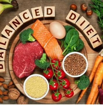 Balanced Dietඑකක් යනු කුමක්ද?