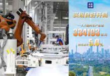 විවිධ අභියෝග මධ්යයේත් 2026 වසරේ පළමු කාර්තුවේ චීනයේ 5%ක ආර්ථික වර්ධනයක්