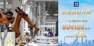 විවිධ අභියෝග මධ්යයේත් 2026 වසරේ පළමු කාර්තුවේ චීනයේ 5%ක ආර්ථික වර්ධනයක්