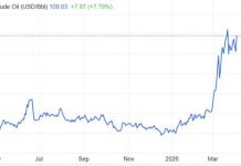 ඇමරිකාවත් හෙල්ලෙයි
