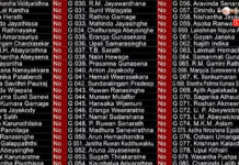 ඇමති කුමාර ජයකොඩිට එරෙහි විශ්වාෂ භංගය පරාදයි – Saru News | සිංහල