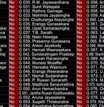 ඇමති කුමාර ජයකොඩිට එරෙහි විශ්වාෂ භංගය පරාදයි – Saru News | සිංහල