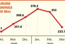 මැද පෙරදිග ගැටුම ශ්රී ලංකාවේ විදේශ විනිමය ඉපැයීමට දැඩි පහරක්!