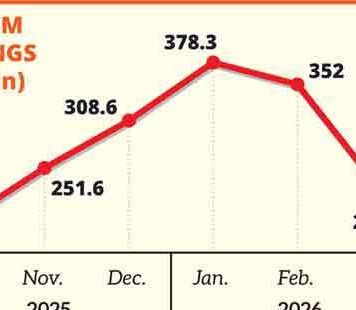 මැද පෙරදිග ගැටුම ශ්රී ලංකාවේ විදේශ විනිමය ඉපැයීමට දැඩි පහරක්!